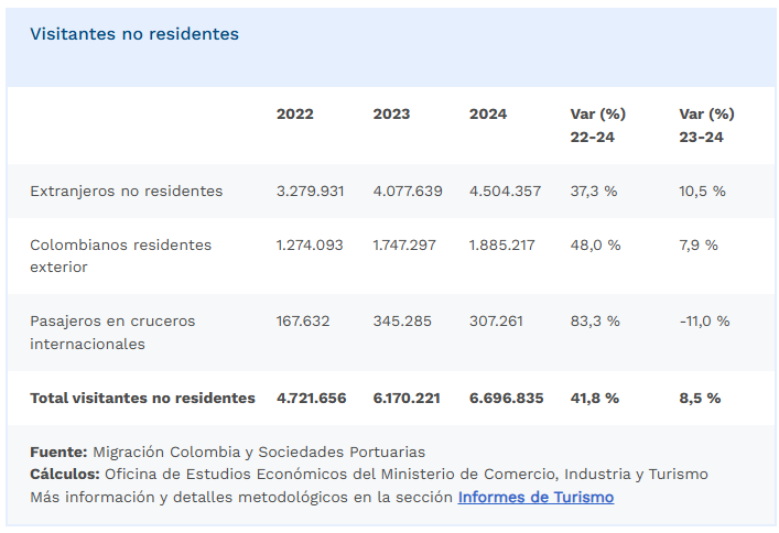 Cuadro De Visitantes Conoce Magdalena